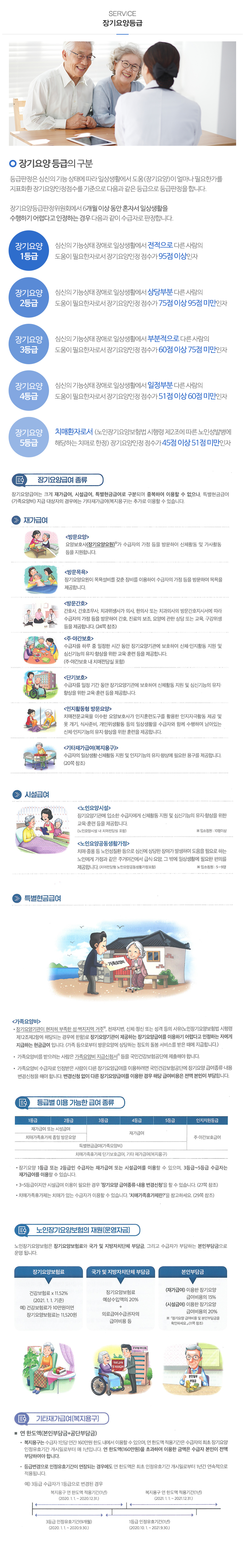 길상재가복지센터_내용